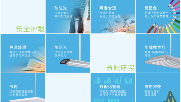 學(xué)生近視，燈光是幫兇？華輝教室優(yōu)質(zhì)照明光環(huán)境來(lái)保護(hù)視力